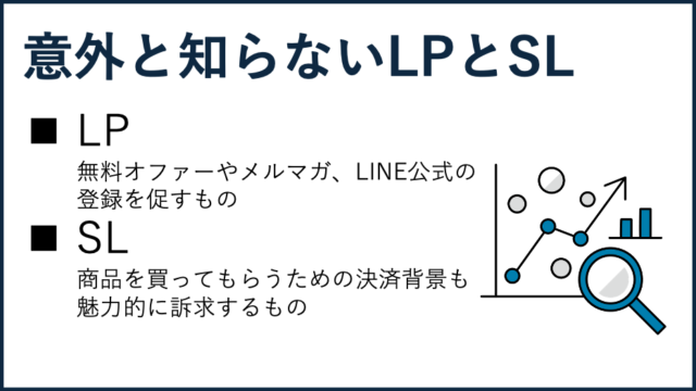 意外と知られていないLPとSL。LPは無料オファーやメルマガ、LINE公式のリスト獲得が目的、SLは商品を買ってもらうための魅力的なセールスレターを指す