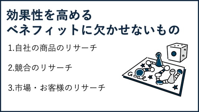 効果性の高いベネフィットに欠かせないのが、自社リサーチ・競合リサーチ・市場・お客様のリサーチ