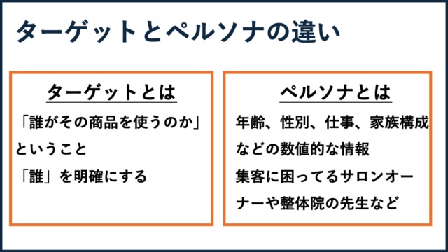 LPを制作する際のターゲット・ペルソナの設定方法