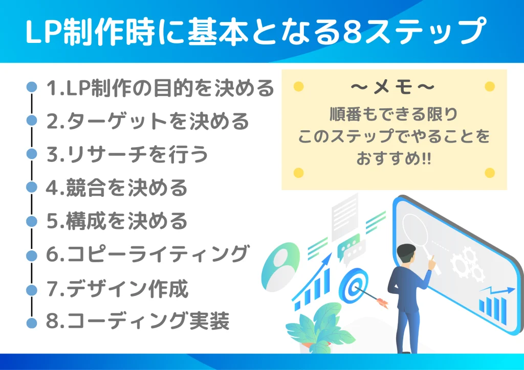 LP制作時に基本となる8ステップ