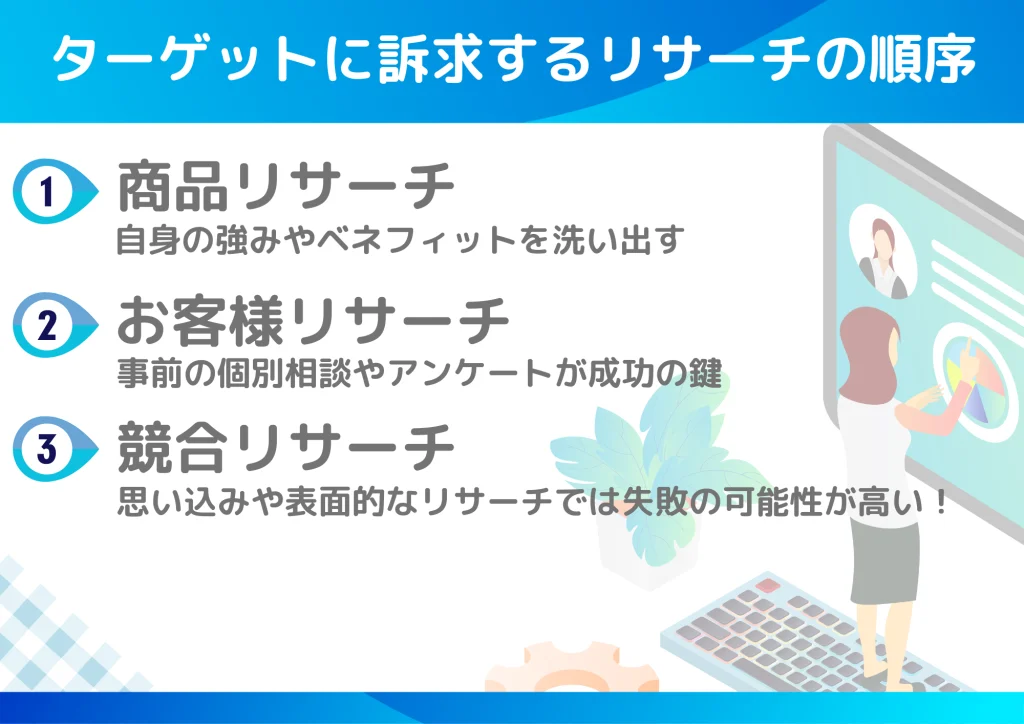 ターゲットに訴求するリサーチの順序