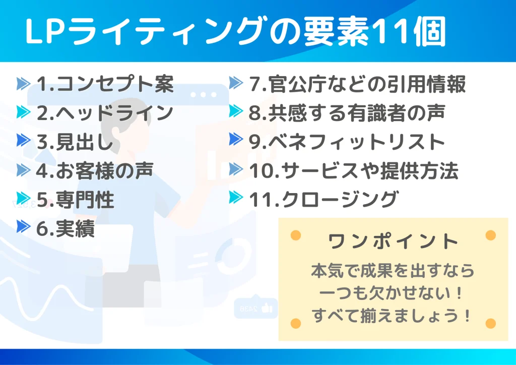 LPライティングの要素11個