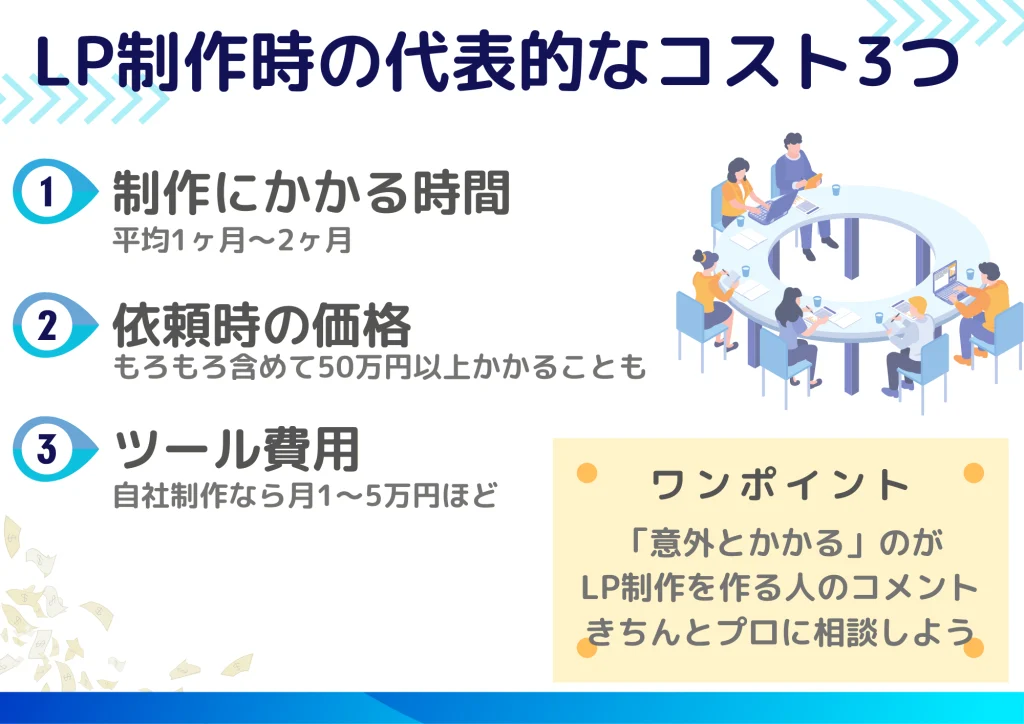 LP制作時の代表的なコスト3つ